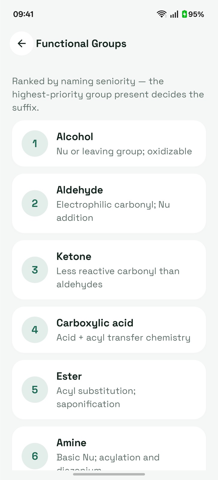 Functional group cheat sheet ranked by naming seniority